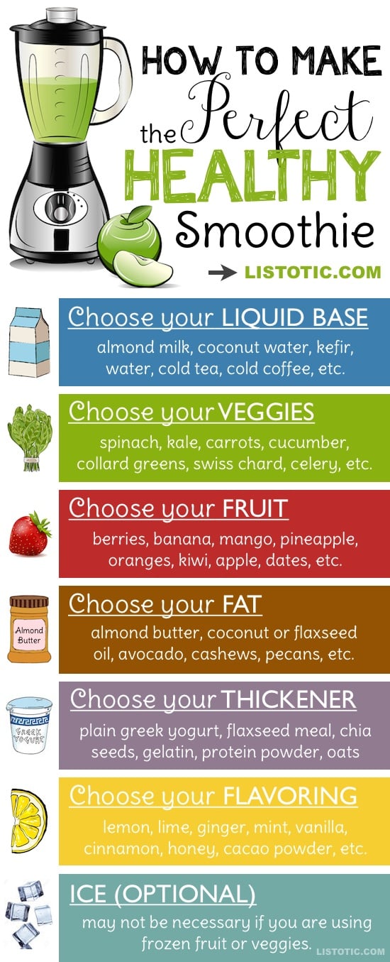 Healthy Smoothie Tips And Ideas Plus 8 Recipes 